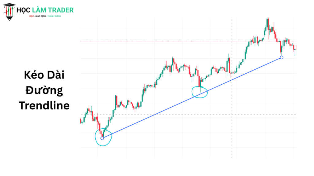 vẽ Trendline