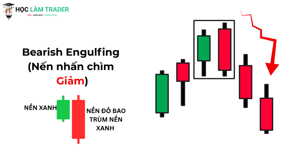 Bearish Engulfing (Nến nhấn chìm giảm)