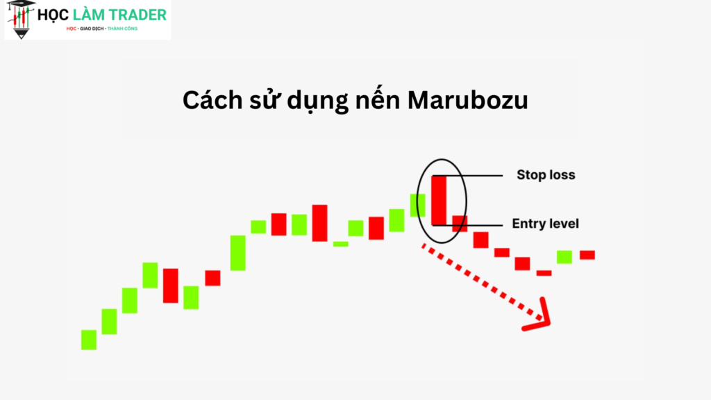 Cách dùng Nến Marubozu