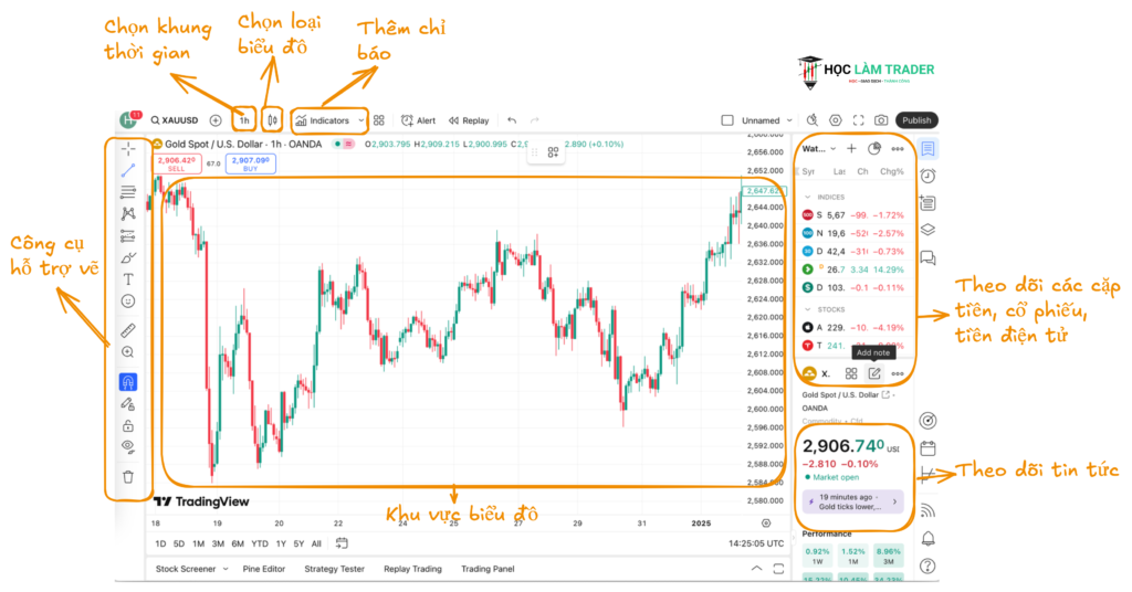 Giao Diện Chính TradingView