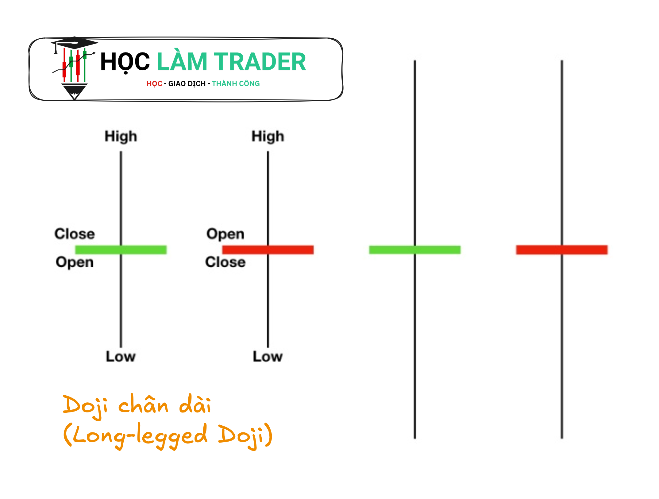 Long-legged Doji (Doji chân dài)