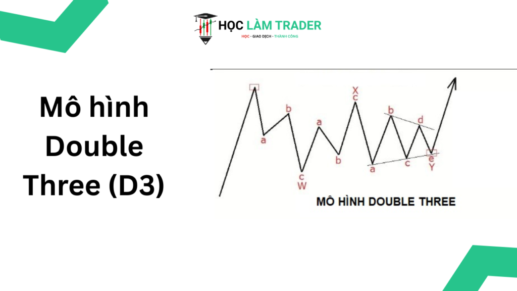 Mo hinh Double Three D3