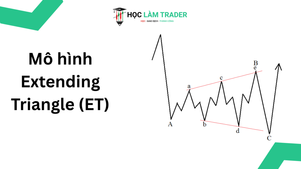 Mo hinh Extending Triangle ET