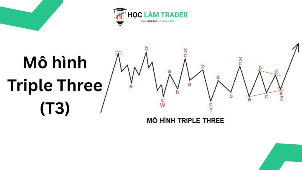 Mo hinh Triple Three T3