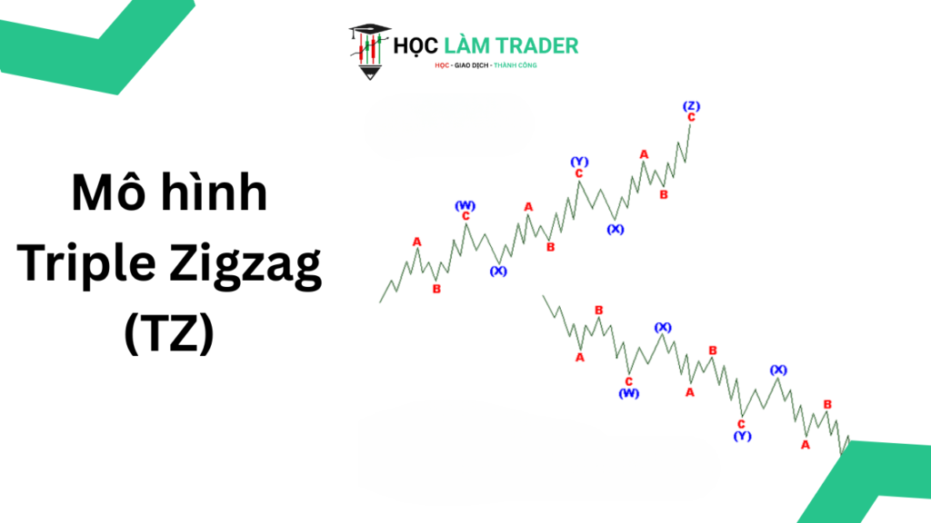 Mo hinh Triple Zigzag TZ