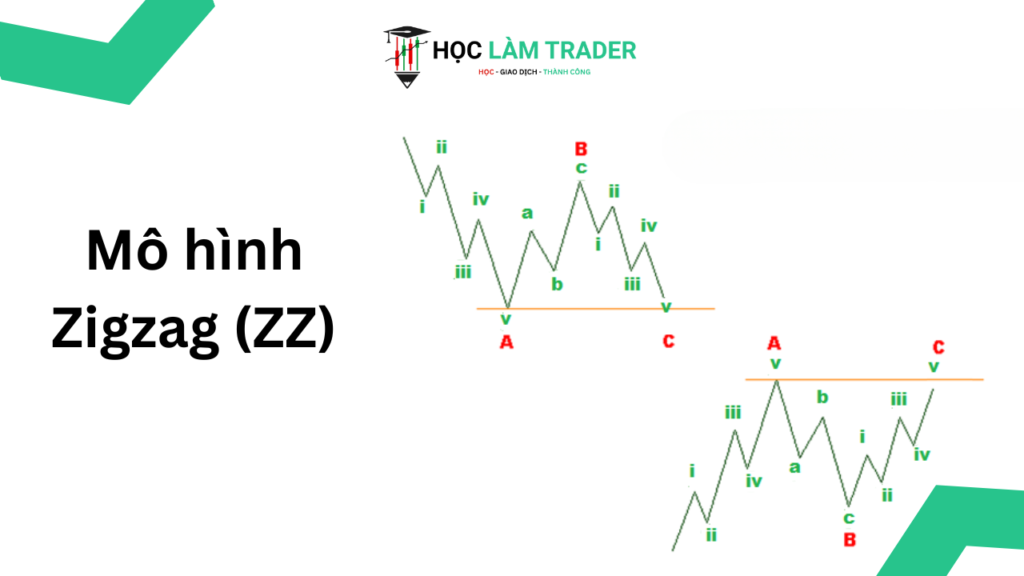 Mo hinh Zigzag ZZ