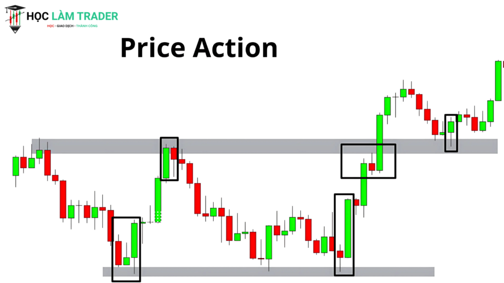 Price Action