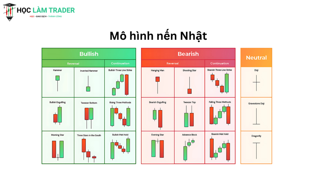 Mô hình nến Nhật