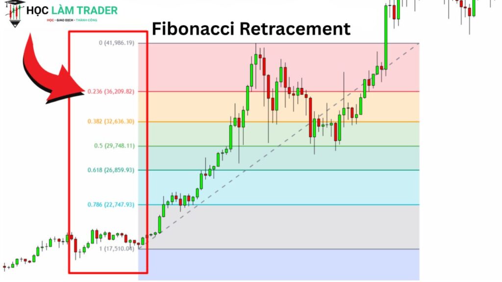 Technical Indicators Trading: A Practical Guide to Reading Markets With Clarity Fibonacci Retracements