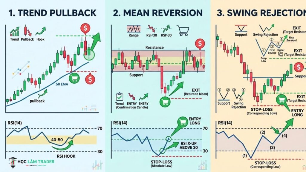 The Complete Guide to the RSI Indicator: Settings, Signals, and Real Strategies Practical RSI Trading Strategies