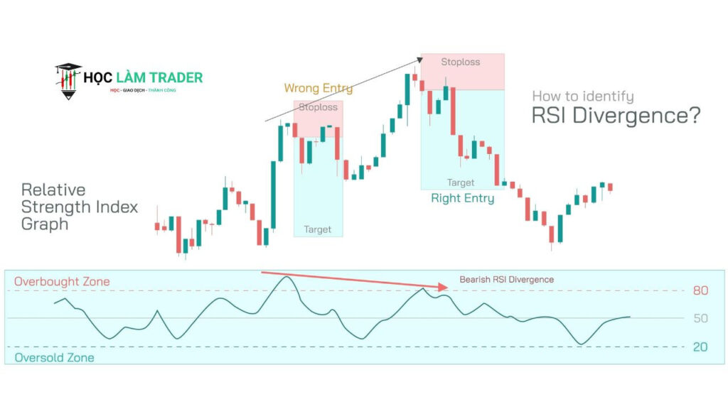 The Complete Guide to the RSI Indicator: Settings, Signals, and Real Strategies RSI Divergence