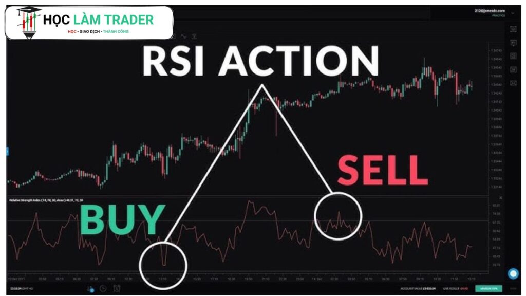 The Complete Guide to the RSI Indicator: Settings, Signals, and Real Strategies RSI Relative Strength Index