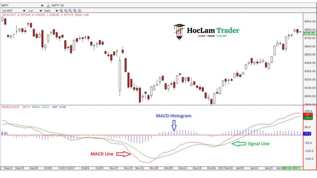 MACD Indicator Strategy Guide: Crossovers, Histogram, and Trend Confirmation The MACD Histogram