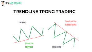 trendline trong trading