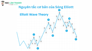 Nguyên tắc cơ bản của Sóng Elliott