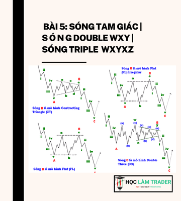 Tài liệu Elliott bài 5: Sóng TAM GIÁC | DOUBLE WXY | TRIPLE WXYXZ