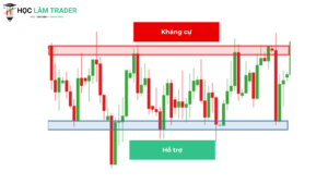 Mức Hỗ Trợ và Mức Kháng Cự