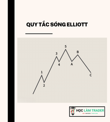 Quy tắc sóng Elliott