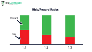 Risk Reward Ratio