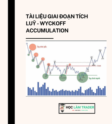 Tài liệu Giai Đoạn Tích Luỹ - Wyckoff Accumulation