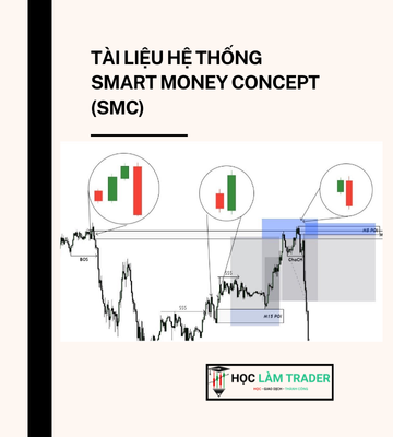 Tài liệu Hệ thống Smart Money Concept (SMC)