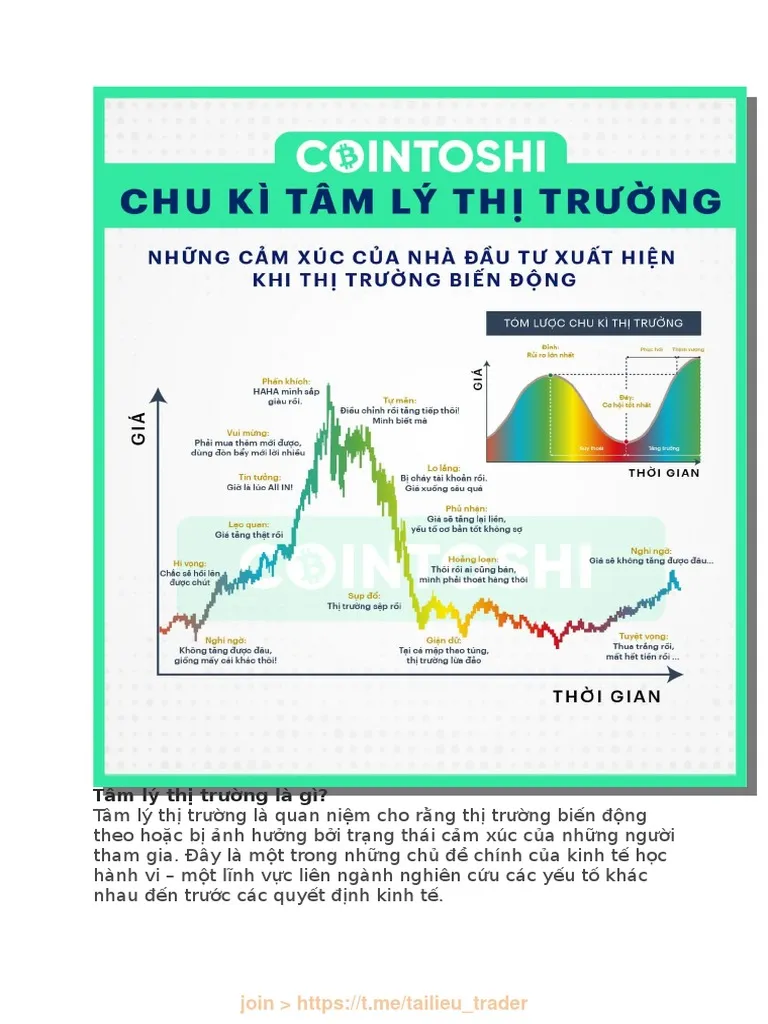 Tài liệu chu kì tâm lý thị trường