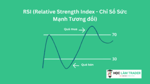 rsi