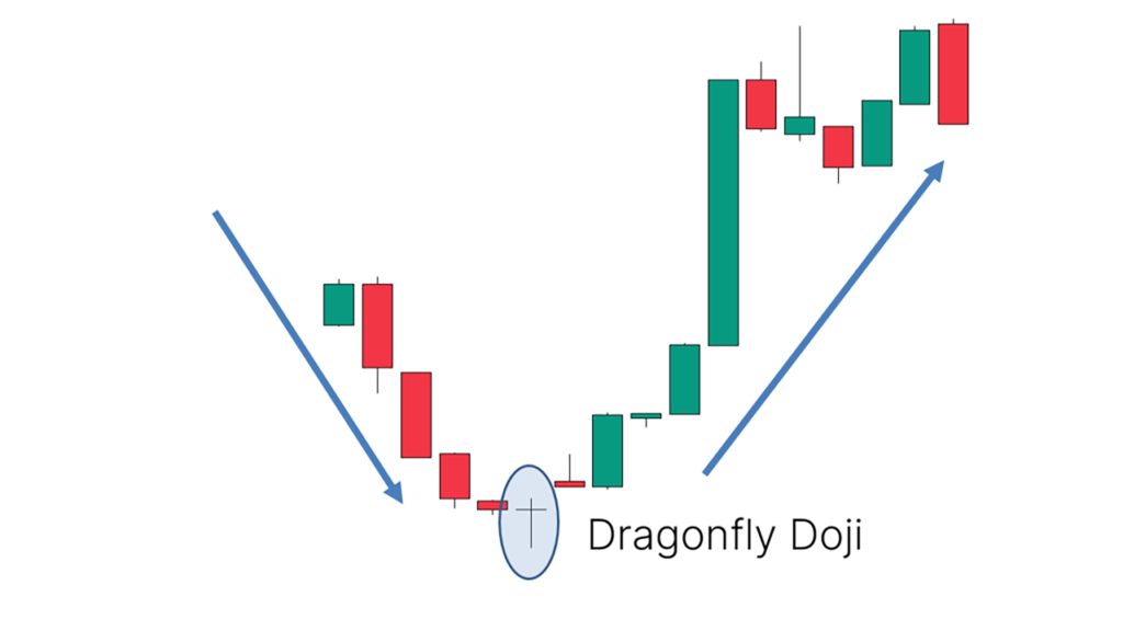 Dragonfly Doji