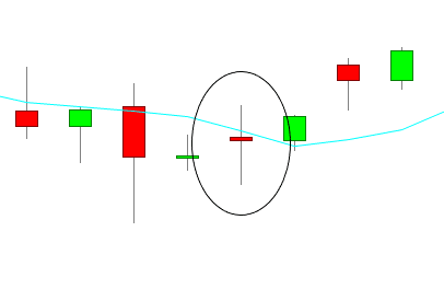 Long-legged Doji