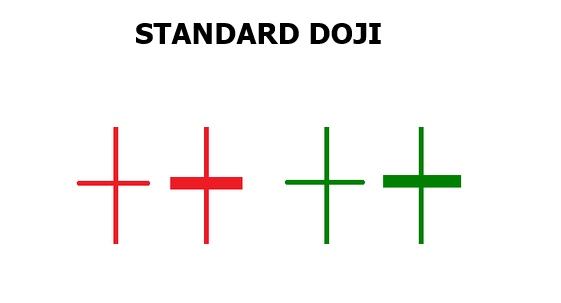 Standard Doji