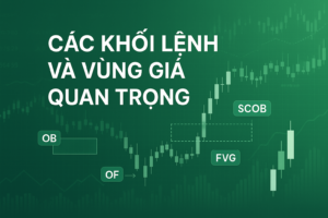 vùng giá quan trọng trong smc