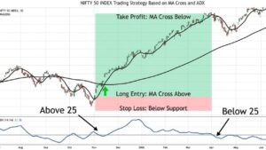 ADX Values and Trend Strength