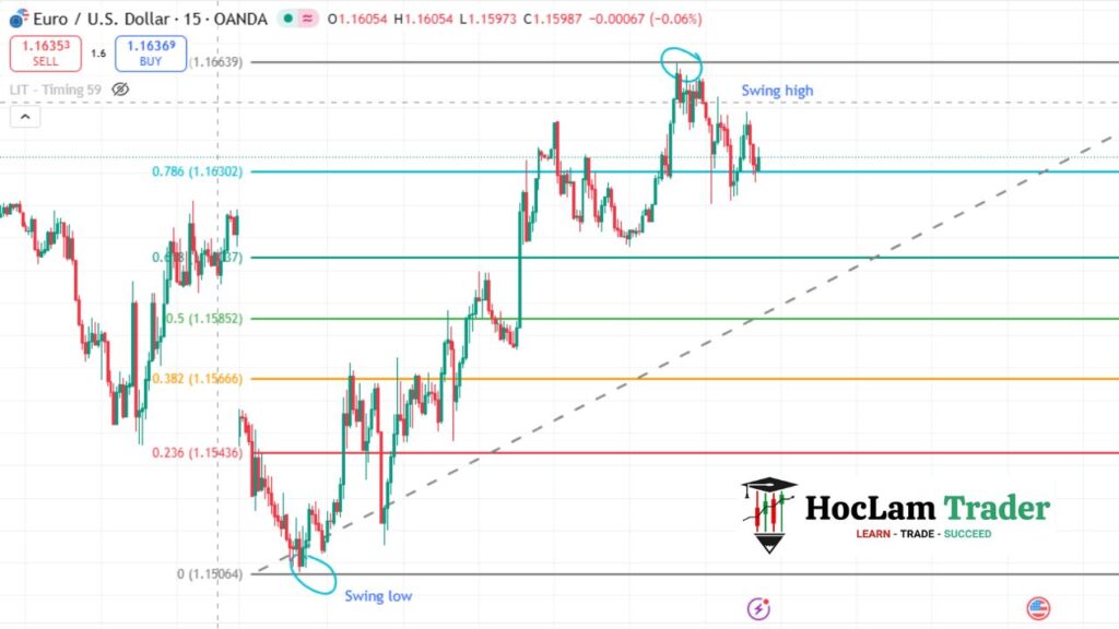 Fibonacci Trading Guide: How to Use Retracements, Extensions & Confluence for Smarter Entries Fibonacci Retracement