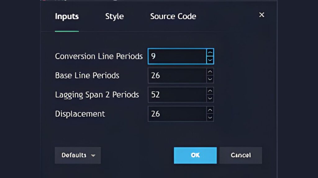 Ichimoku Cloud Strategy: Kumo, Trend Bias & Entries Ichimoku Settings