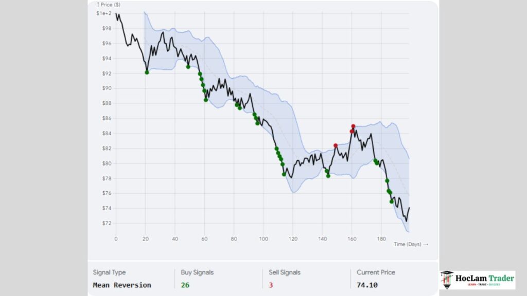Bollinger Bands Strategy: Squeeze, Breakout & Trend Guide Mean Reversion Trading with Bollinger Bands