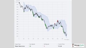 Mean Reversion Trading with Bollinger Bands