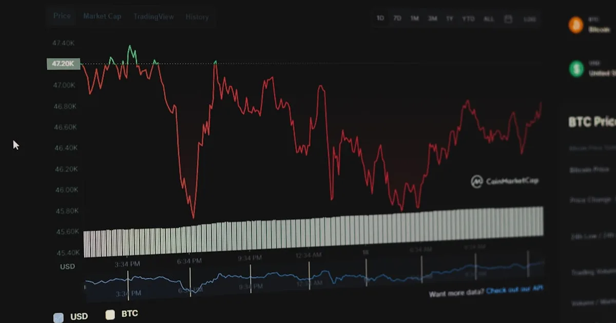 BOS và CHoCH trong SMC: Đừng Nhầm Lẫn Kẻo Trở Thành Thanh Khoản Biểu đồ minh họa khái niệm Break of Structure (BOS) trong xu hướng tăng trưởng
