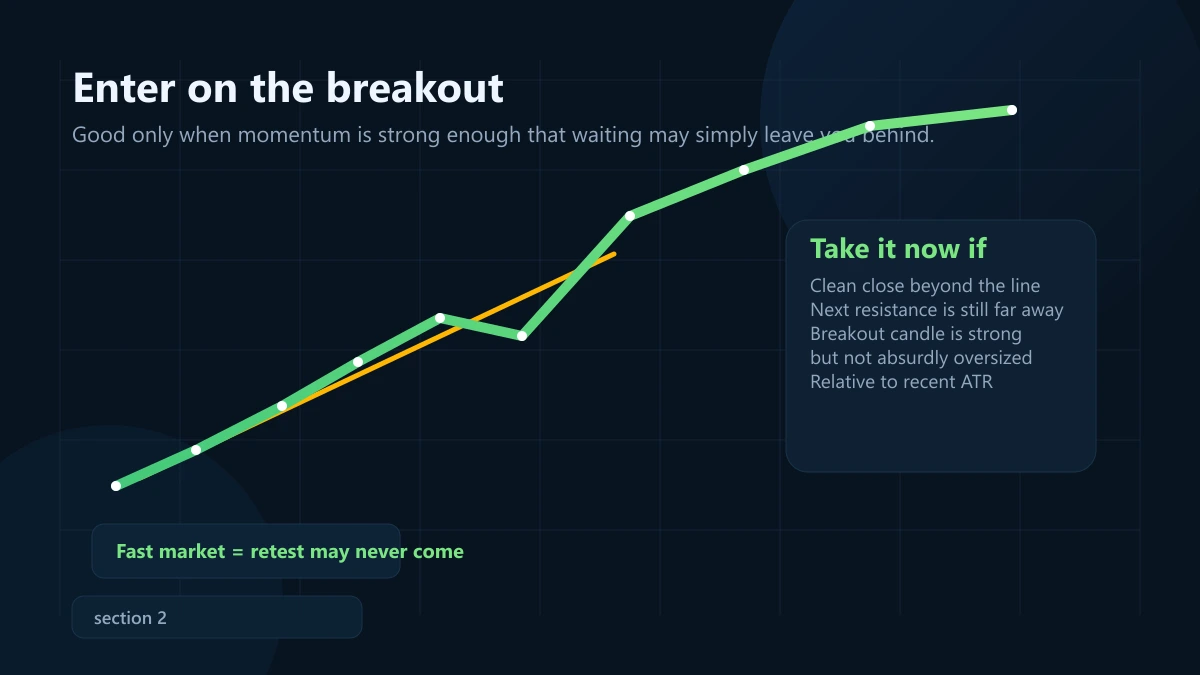 Breakout trendline: vào lệnh ngay hay chờ retest? Đồ họa minh họa trường hợp có thể vào lệnh ngay khi breakout trendline có momentum mạnh và còn đủ khoảng trống lên mức cản tiếp theo