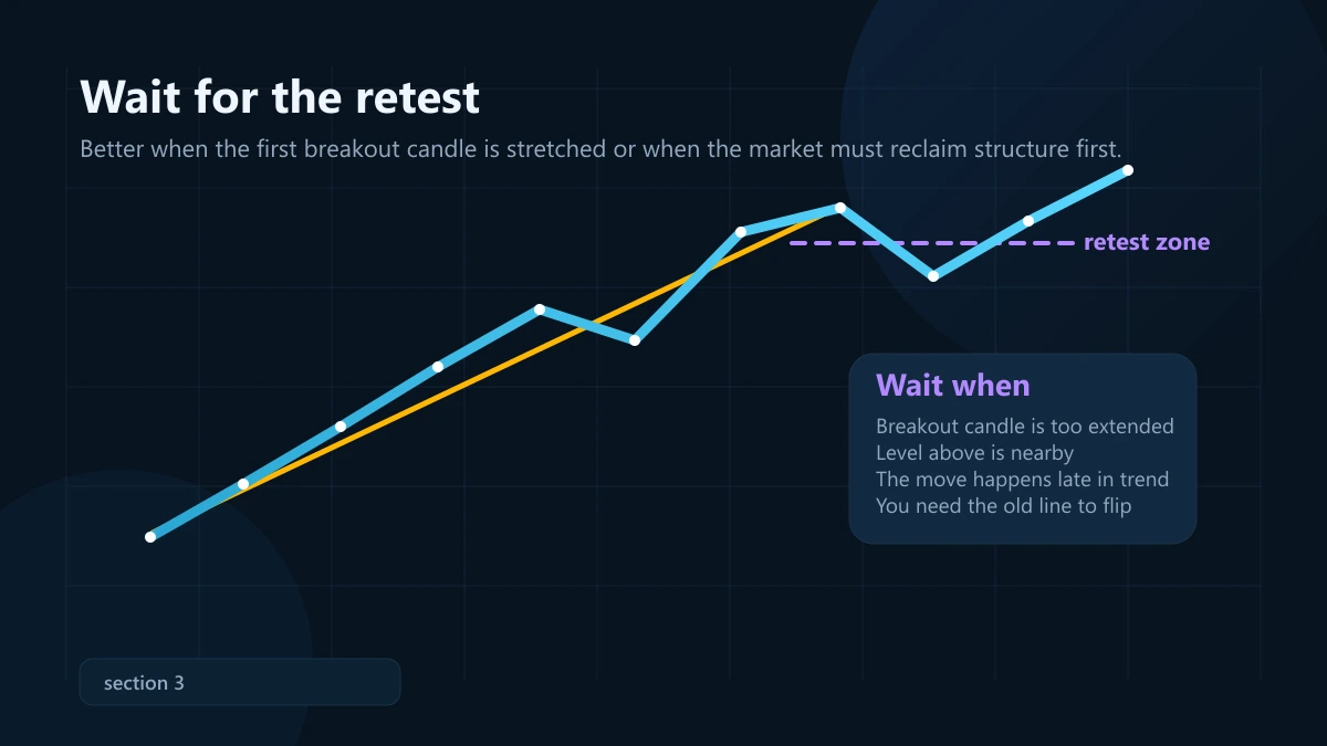 Breakout trendline: vào lệnh ngay hay chờ retest? Đồ họa breakout trendline kéo giãn rồi quay lại retest trước khi tiếp tục đi theo hướng breakout