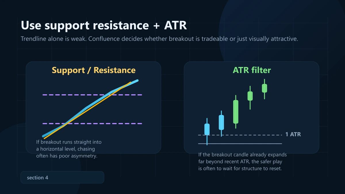 Breakout trendline: vào lệnh ngay hay chờ retest? Đồ họa kết hợp support resistance với ATR để đánh giá breakout trendline có đáng được vào lệnh ngay hay nên chờ retest