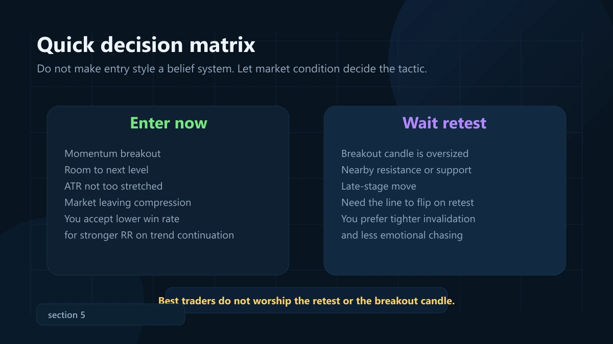 Breakout trendline: vào lệnh ngay hay chờ retest? Bảng tổng hợp khi nào nên vào lệnh ngay và khi nào nên chờ retest sau breakout trendline