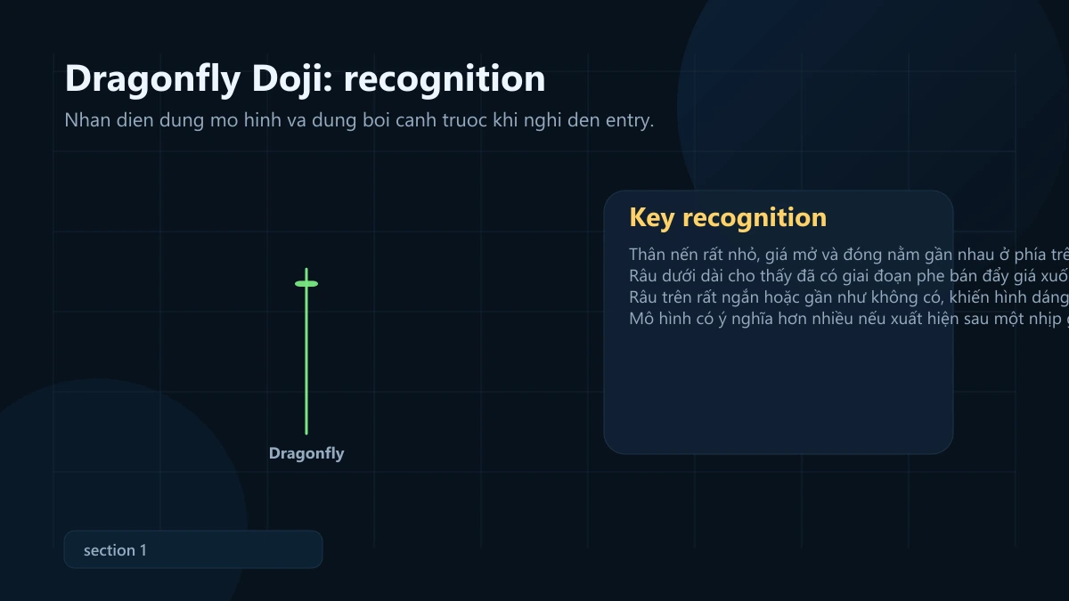 mô hình dragonfly doji: ý nghĩa, bối cảnh mạnh và cách vào lệnh Dragonfly Doji recognition pattern