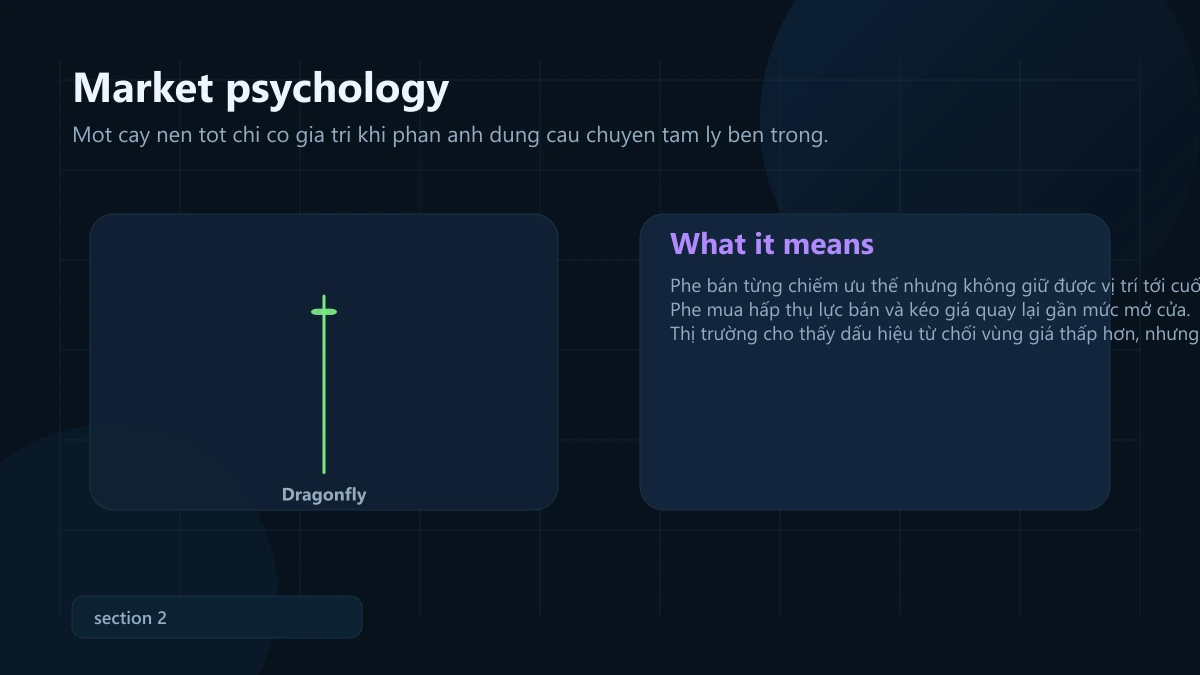 mô hình dragonfly doji: ý nghĩa, bối cảnh mạnh và cách vào lệnh Dragonfly Doji market psychology