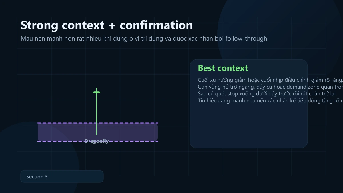 mô hình dragonfly doji: ý nghĩa, bối cảnh mạnh và cách vào lệnh Dragonfly Doji strong context and confirmation