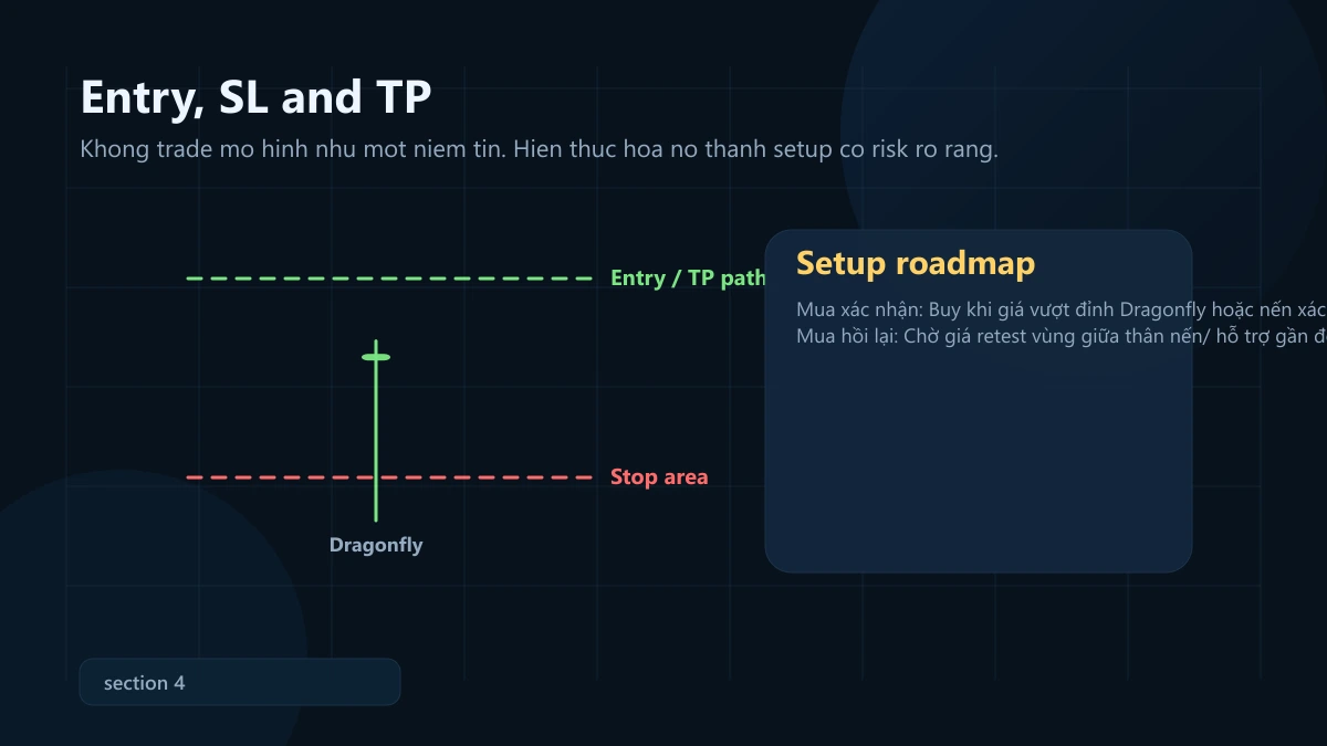 mô hình dragonfly doji: ý nghĩa, bối cảnh mạnh và cách vào lệnh Dragonfly Doji entry stop loss take profit