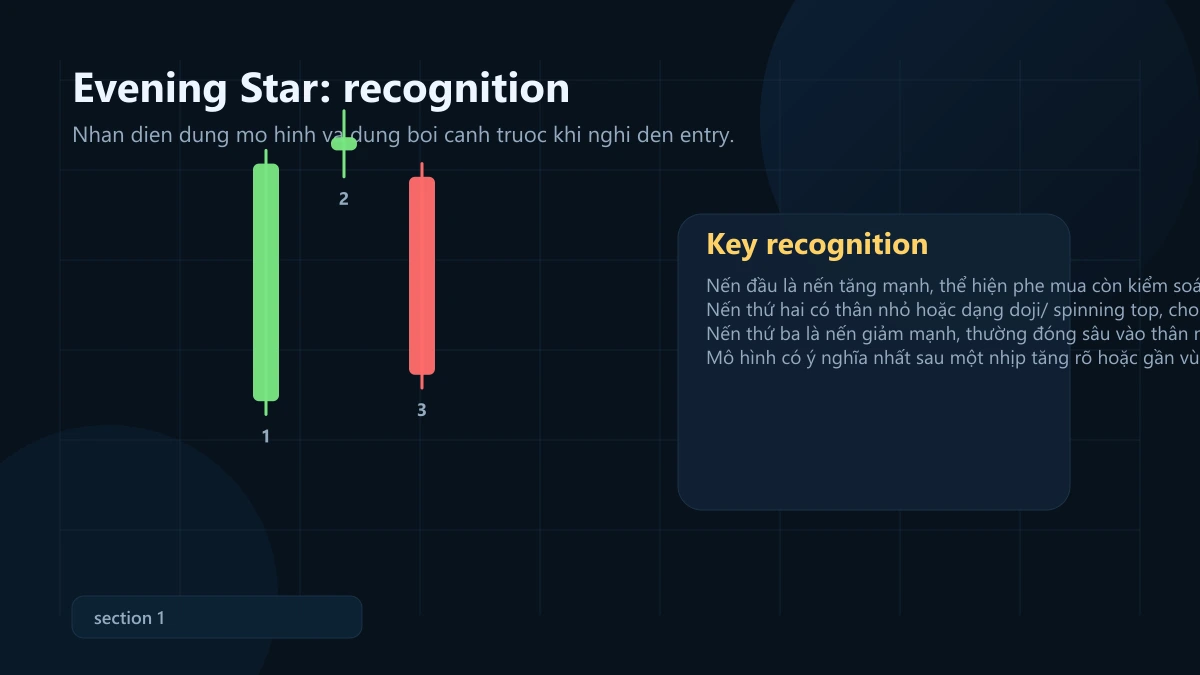 mô hình evening star (sao hôm): ý nghĩa, bối cảnh mạnh và cách vào lệnh + SL/TP Evening Star recognition pattern