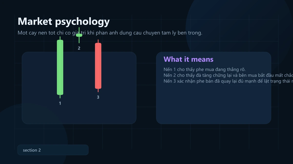 mô hình evening star (sao hôm): ý nghĩa, bối cảnh mạnh và cách vào lệnh + SL/TP Evening Star market psychology