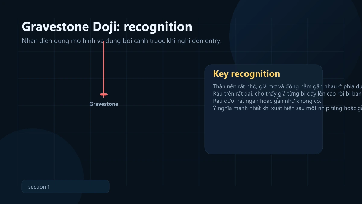 mô hình gravestone doji: ý nghĩa, bối cảnh mạnh và cách vào lệnh + SL/TP Cách nhận biết mô hình Gravestone Doji