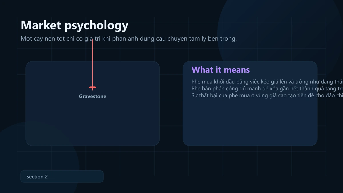 mô hình gravestone doji: ý nghĩa, bối cảnh mạnh và cách vào lệnh + SL/TP Ý nghĩa tâm lý thị trường của Gravestone Doji