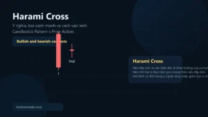 Harami Cross pattern overview